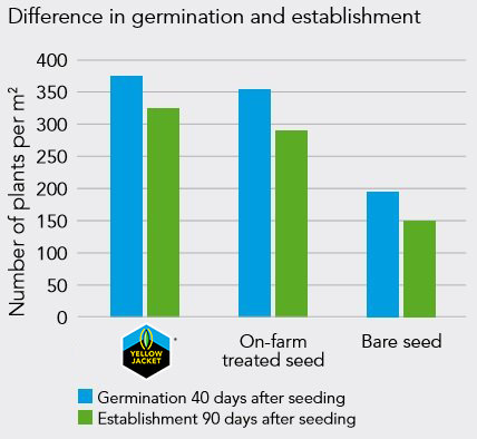 Difference_in_germination_and_establishment-edit_02.jpg