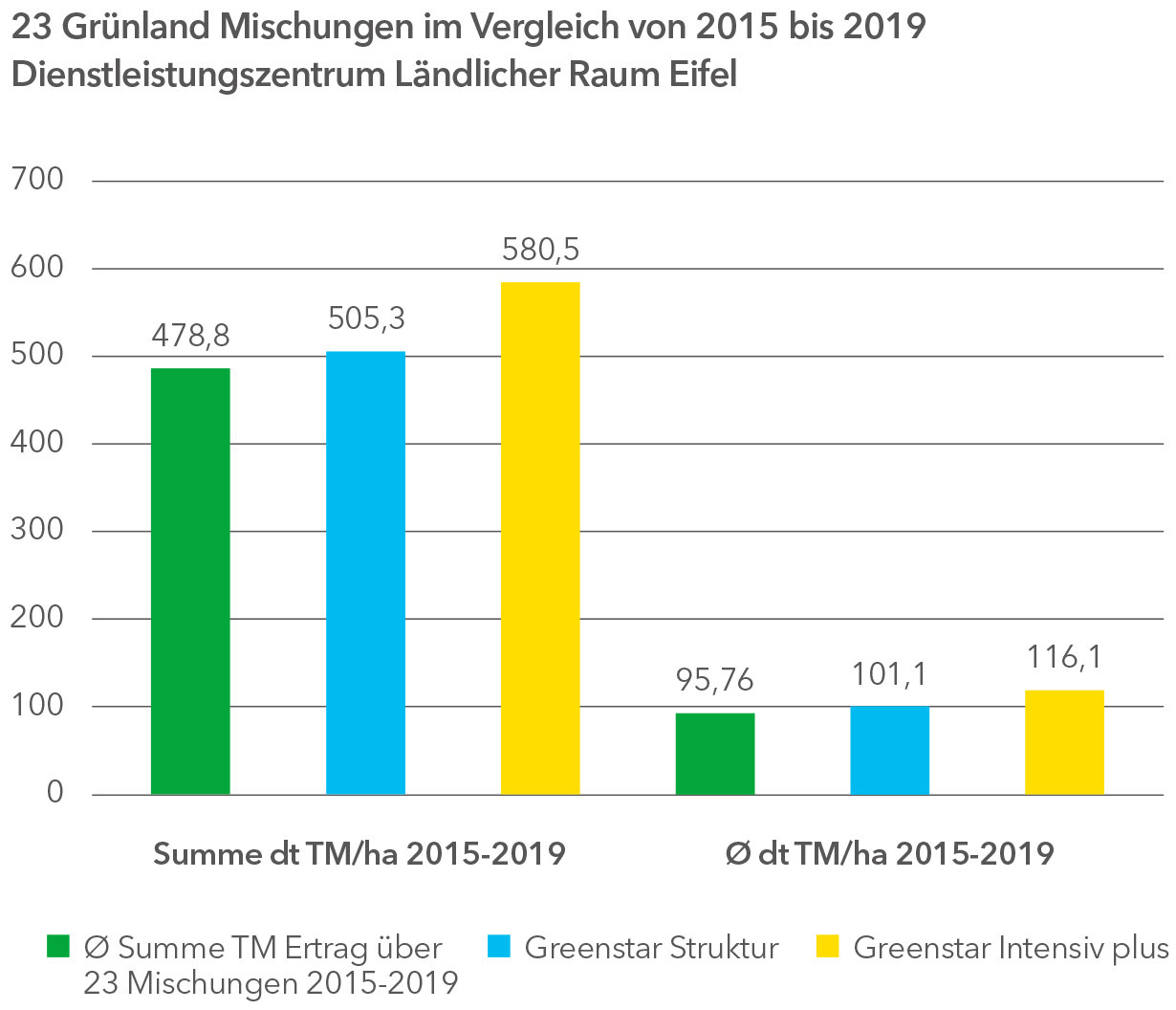23_Grunland_mischungen_2015-2019.jpg